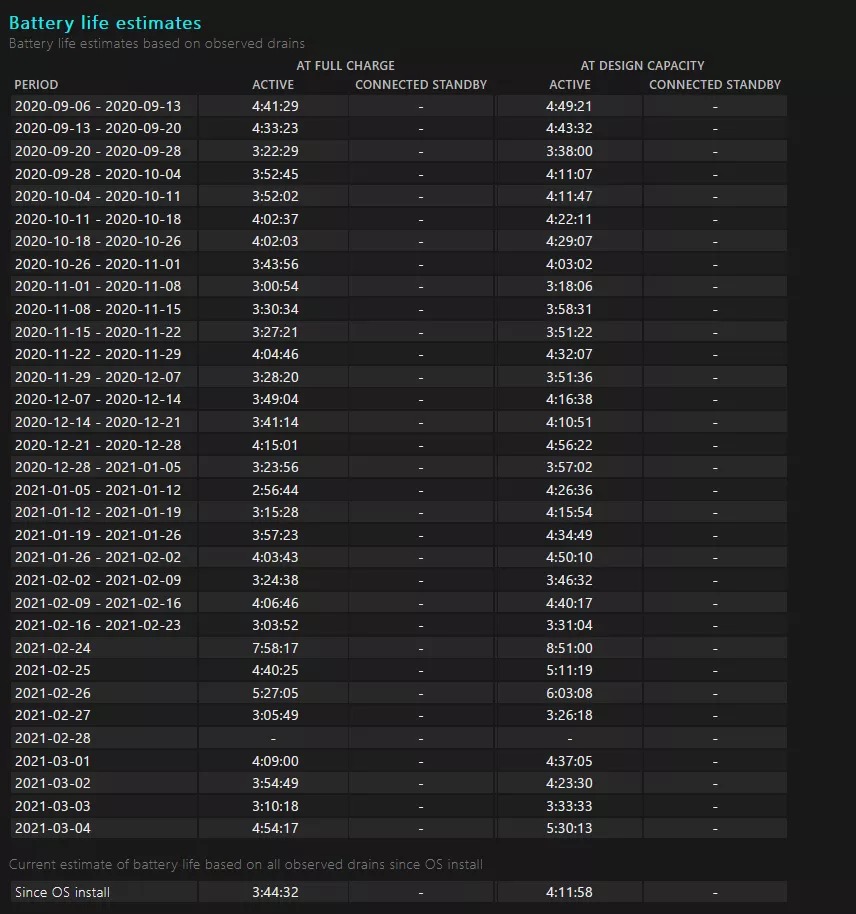 What are the steps to check the battery health status of a laptop in Windows?