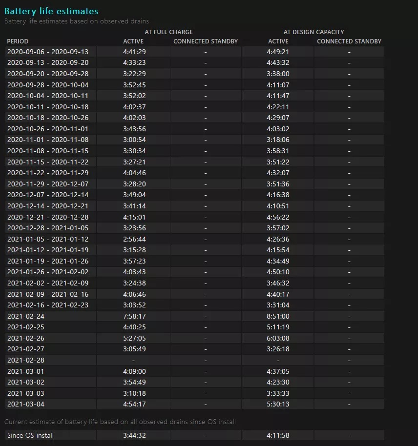 What are the steps to check the battery health status of a laptop in Windows?