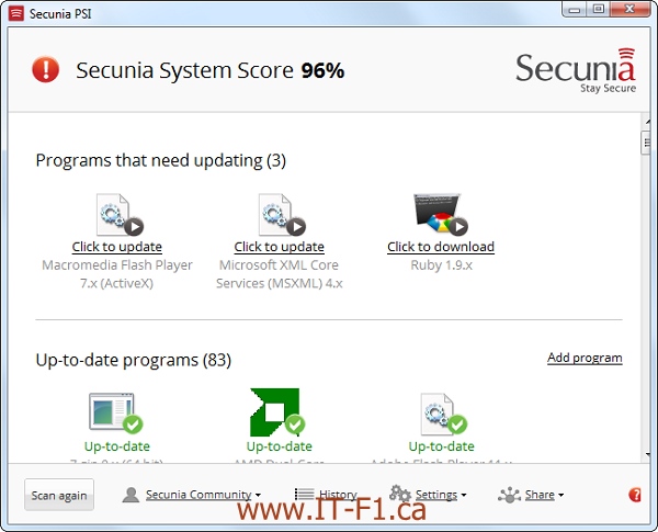 Test the antivirus power you have installed on the system