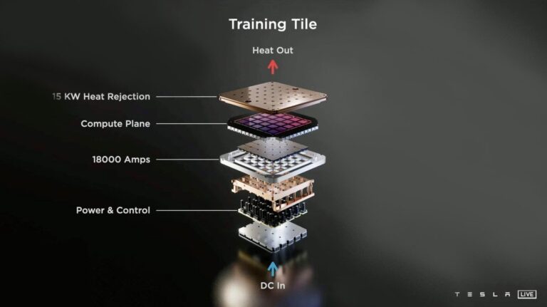 Tesla unveils D1 Dojo chip with 50 billion transistors to train artificial intelligence